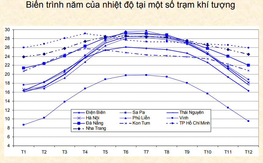 Thi công nội thất chung cư với khí hậu miền bắc cần chú ý điều gì Thi công nội thất chung cư với khí hậu miền bắc cần chú ý điều gì